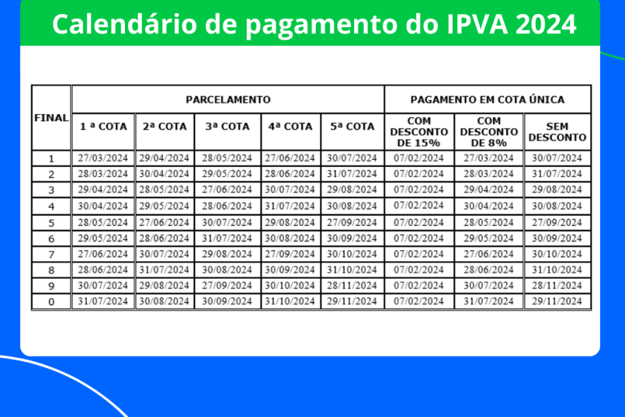 Calendário de pagamento do IPVA 2024